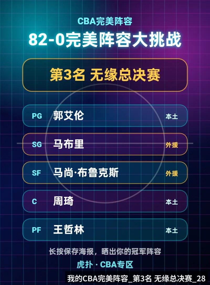 我的CBA完美阵容_第3名 无缘总决赛_28